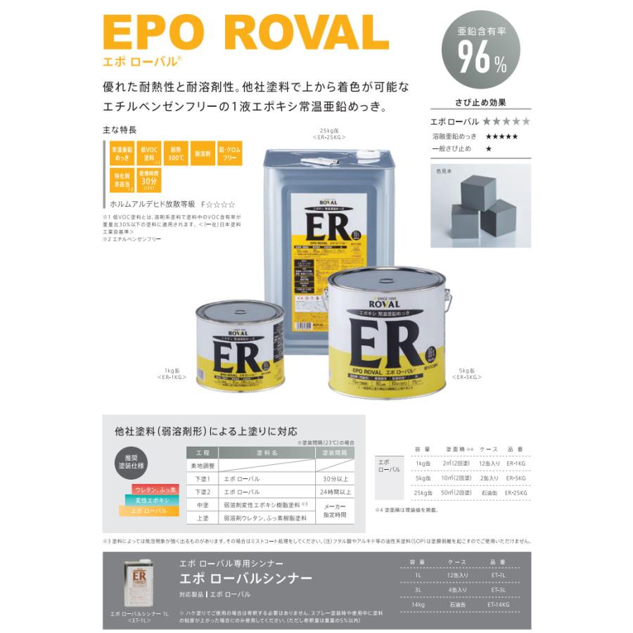 EPO ROVAL エポローバル グレー 25kg(約50平米/2回塗り) エポキシ樹脂 