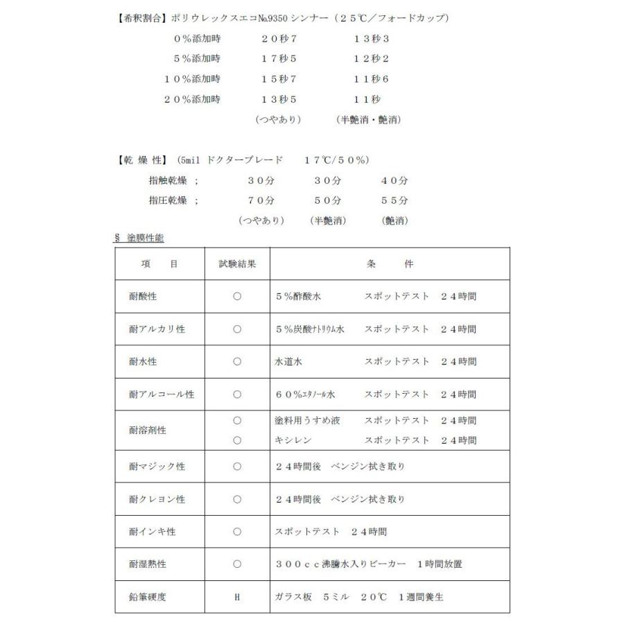 エコフィーバーラック ツヤ消し 4l 上塗り 環境対応型 湿気硬化型ウレタン サンディング ルアー塗装 ドブ漬け塗装 和信化学工業 Ecofiverr5 大橋塗料 ヤフー店 通販 Yahoo ショッピング