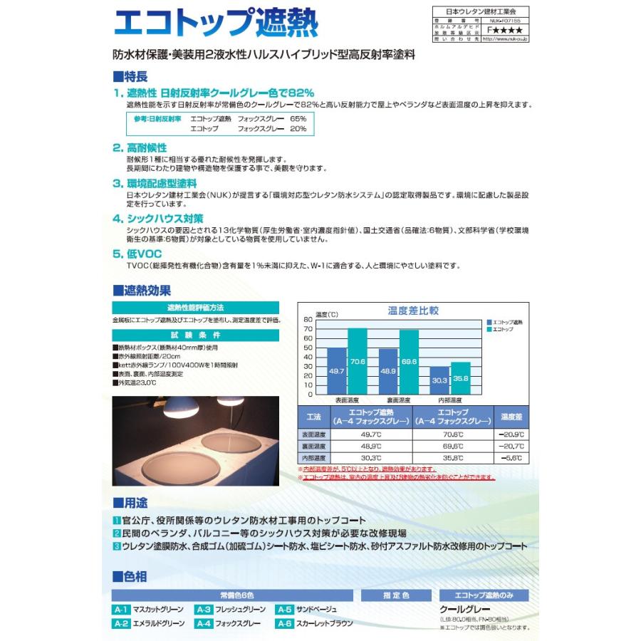エコトップ遮熱 常備色 4kgセット(約16平米/2回塗り) 東日本塗料