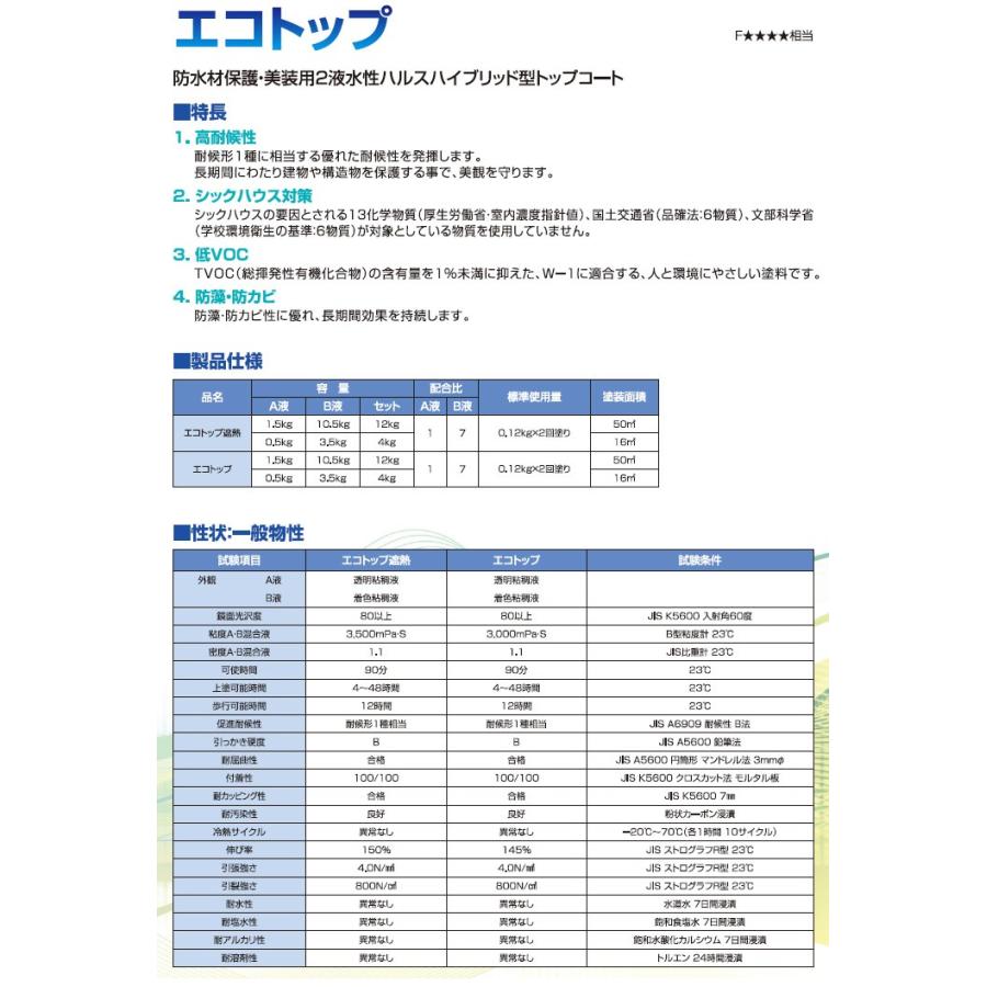 エコトップ遮熱 常備色 4kgセット(約16平米/2回塗り) 東日本塗料