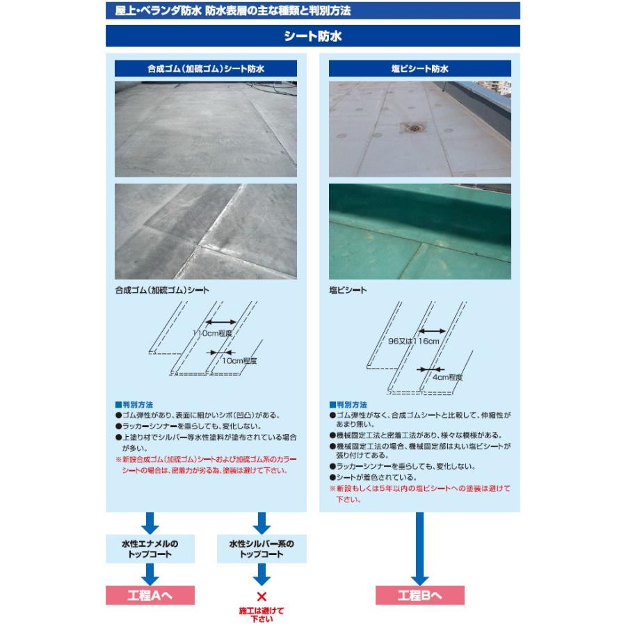 エコトップ遮熱 常備色 4kgセット(約16平米/2回塗り) 東日本塗料