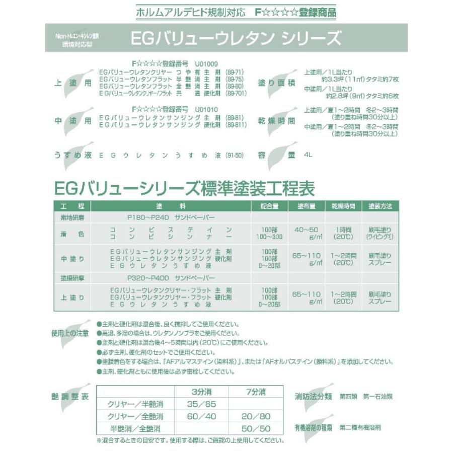 EGバリューウレタンフラット 半艶消 8L(主剤:4L 硬化剤:4L) EGウレタン 