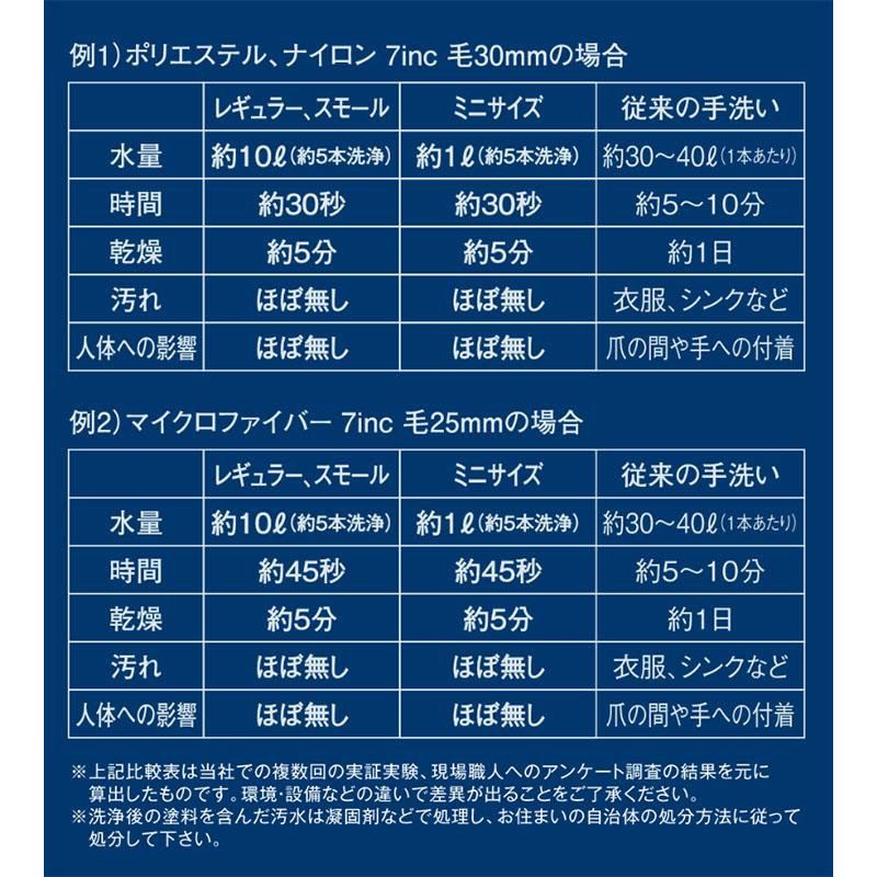 遠心太助　レギュラーローラー用　全長:455mm　ホリコー,SDGs,ローラー,ペイントローラー,洗浄,ローラー再利用,洗浄ツール,資源節約,塗料,塗装｜ohhashi-paint｜07