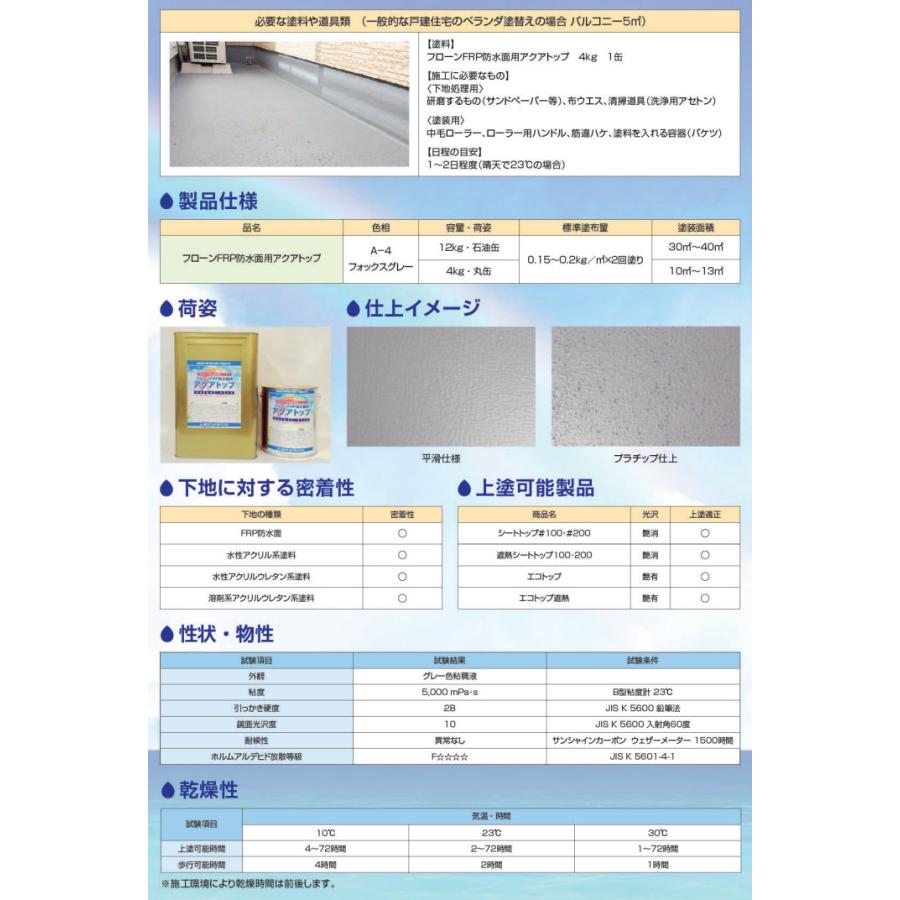 フローンFRP防水面用アクアトップ 4kg(10〜13平米/2回塗り) 艶消し A-4