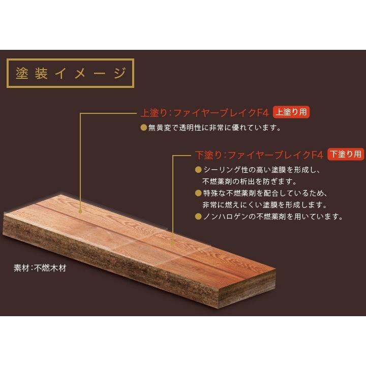 ファイヤーブレイクF4下塗り用　6kgセット(主剤:4kg　硬化剤:1kg×2)60平米　2回塗り