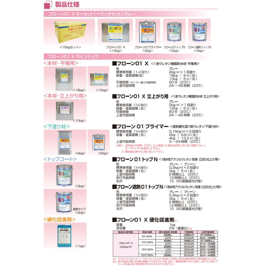 フローン01X グレー 18kg 送料無料 フローン01 遮熱 断熱 塗料 防水 