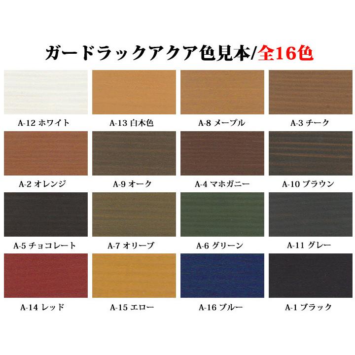 ガードラックアクア A-1 ブラック 14kg 送料無料（約140平米/1回塗り 