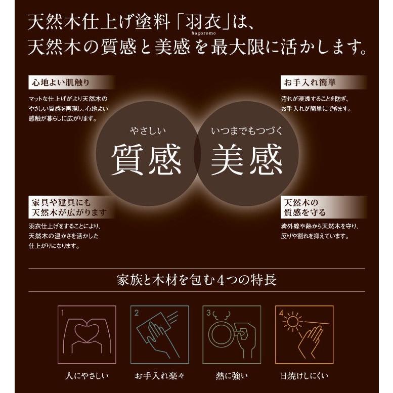 天然木仕上げ塗料 羽衣 目止め剤 1kg セラウッド塗装/hagoromo