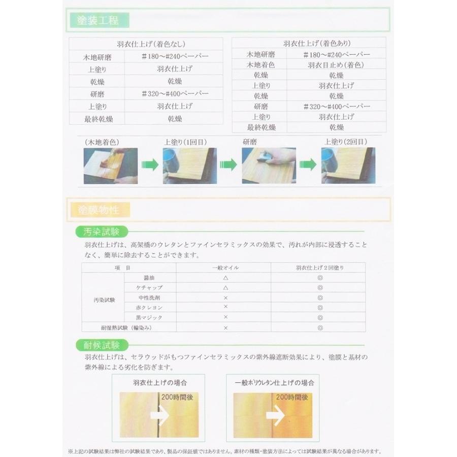 天然木仕上げ塗料 羽衣 目止め剤 500g セラウッド塗装/hagoromo