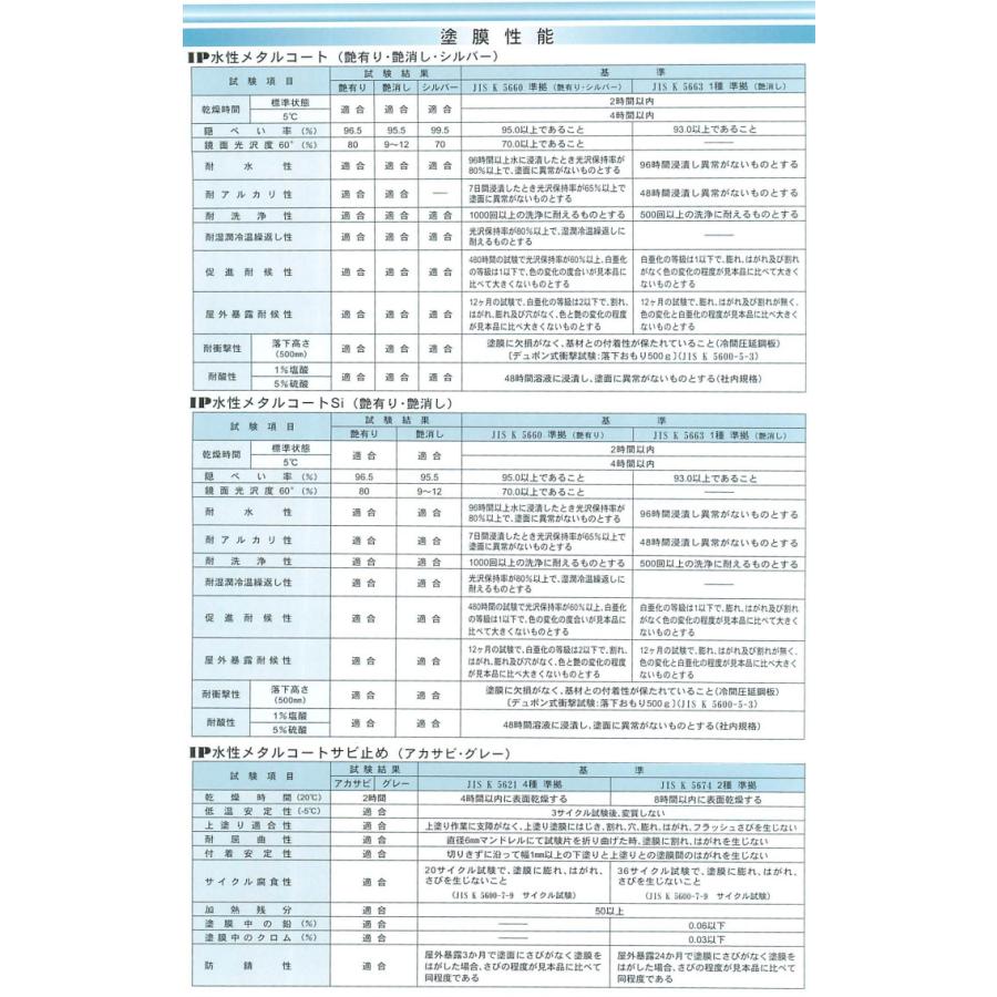 IP水性メタルコートSi 原色 3分艶 15kg(約60平米/2回塗り) 鉄部塗料