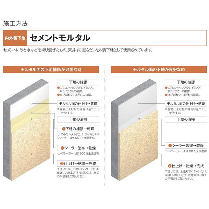 JP-100 ジョリパットアルファ 20kg アイカ ジョリパット 塗り壁 左官