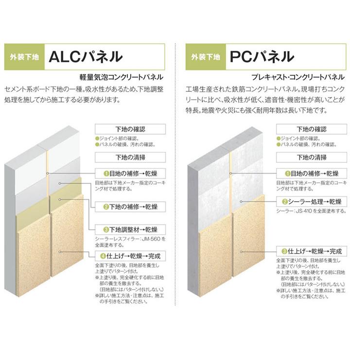 JP-100 ジョリパットアルファ 20kg アイカ ジョリパット 塗り壁 左官 