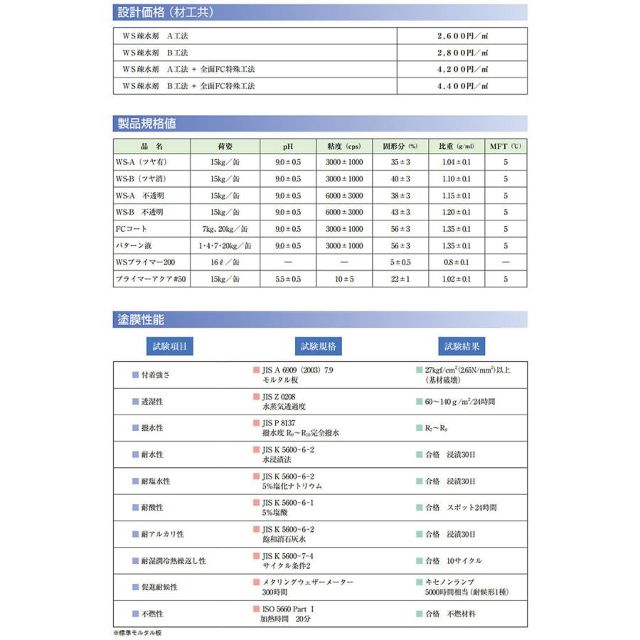 ランデックスコートWS疎水剤 WS-Bクリア ツヤ消 15kg(約70平米/2回塗り 