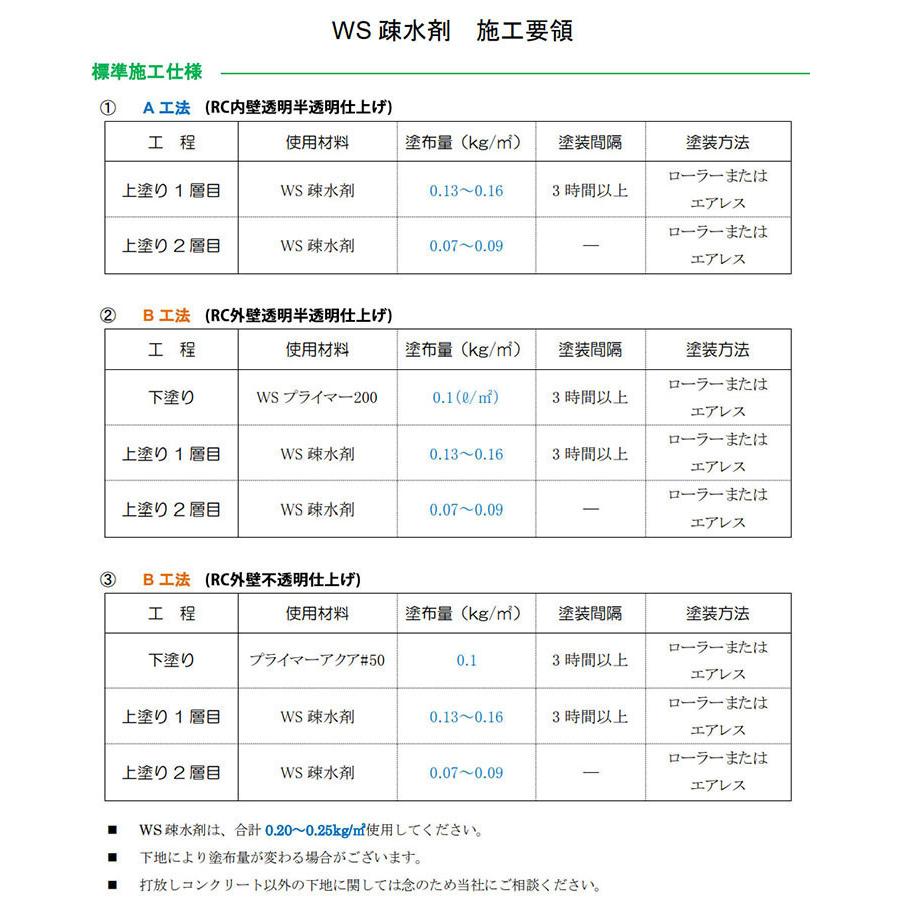 ランデックスコート　WS疏水剤　新品未使用 ランデックスコートWS疎水剤 WS-A(ツヤ有) 大日技研工業 クリア色 1缶