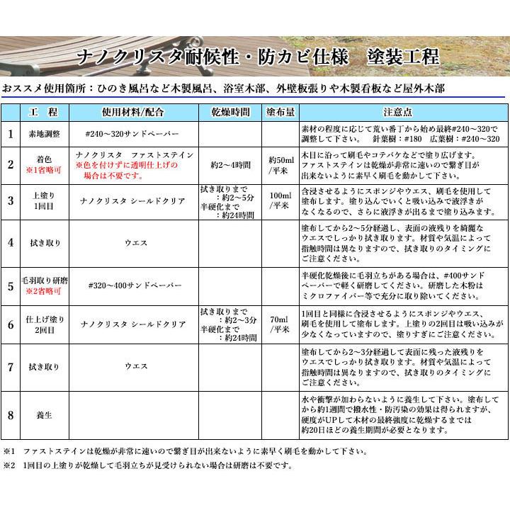 ナノクリスタ シールドクリア　100ml　約1平米/2回塗り  液体ガラス塗料 和風建築 屋外木部 日焼け防止 ガラス塗料 木製風呂 浴室木部 ひのき風呂｜ohhashi-paint｜10