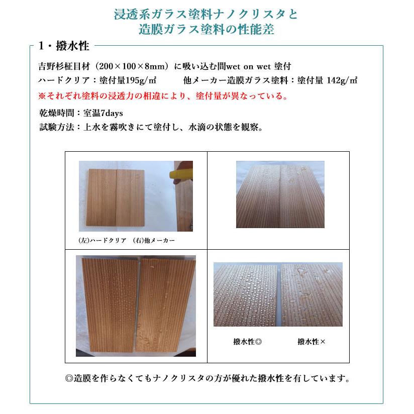 ナノクリスタ ハードクリア 1L 約16平米/2回塗り ハードクリア ナノクリスタ ハードクリア 1L 約16平米/2回塗り ハードクリア