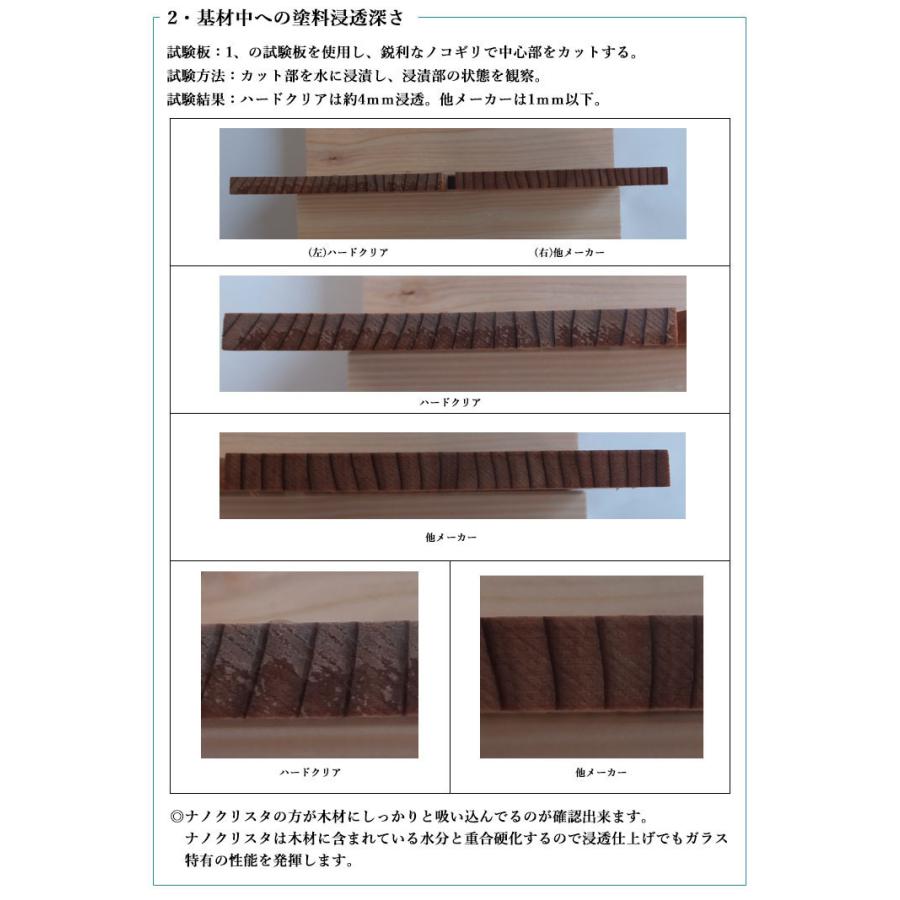 ナノクリスタ ハードクリア 250ml 約4平米/2回塗り ハードクリア 玩具