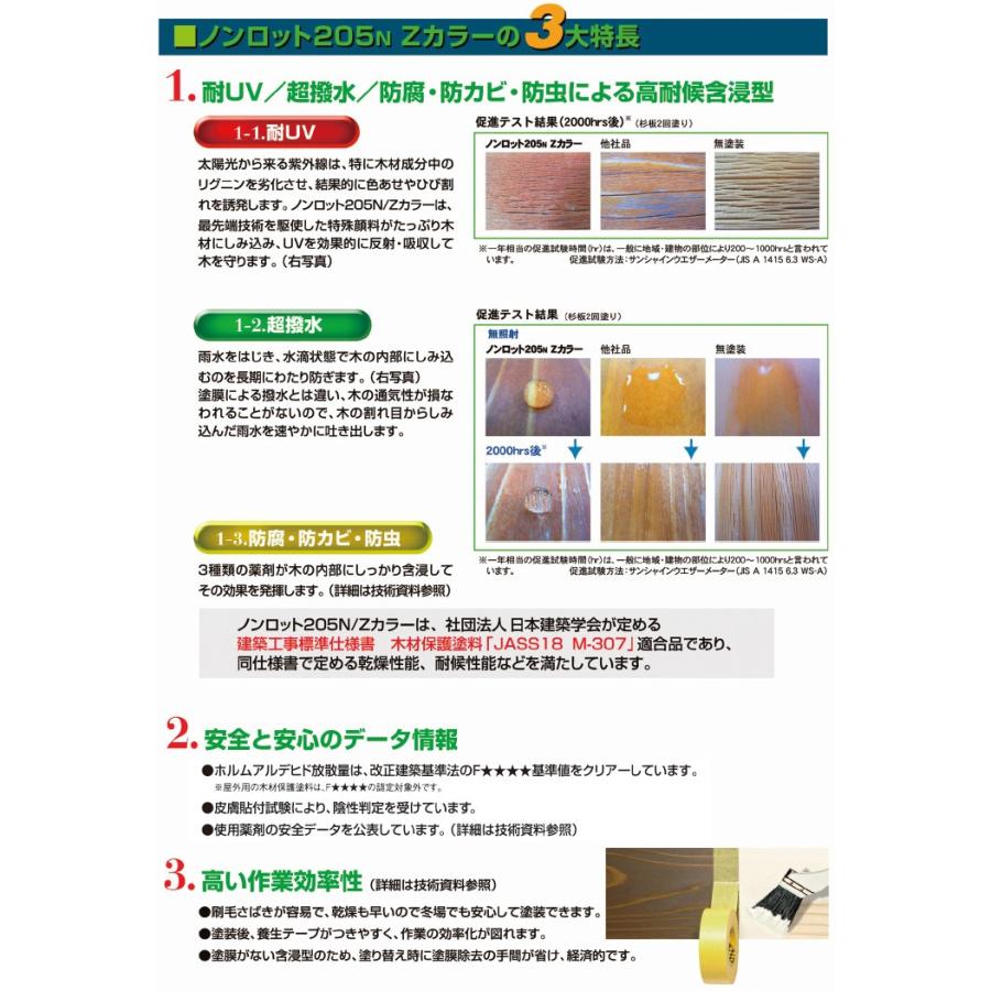 ノンロット205N ZSクリアーナチュラル 14L(約80平米/2回塗り) 屋外白木 