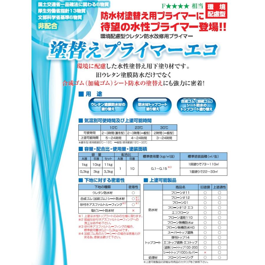 塗り替えプライマーエコ 透明 11kgセット(A液1kg:B液10kg) 約100平米/1 