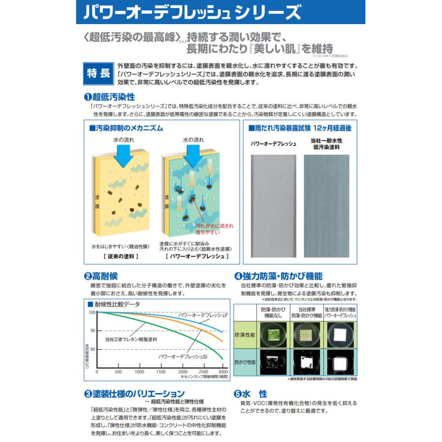 パワーオーデフレッシュF 中彩色 各艶 15kgセット(約88〜107平米/1回 