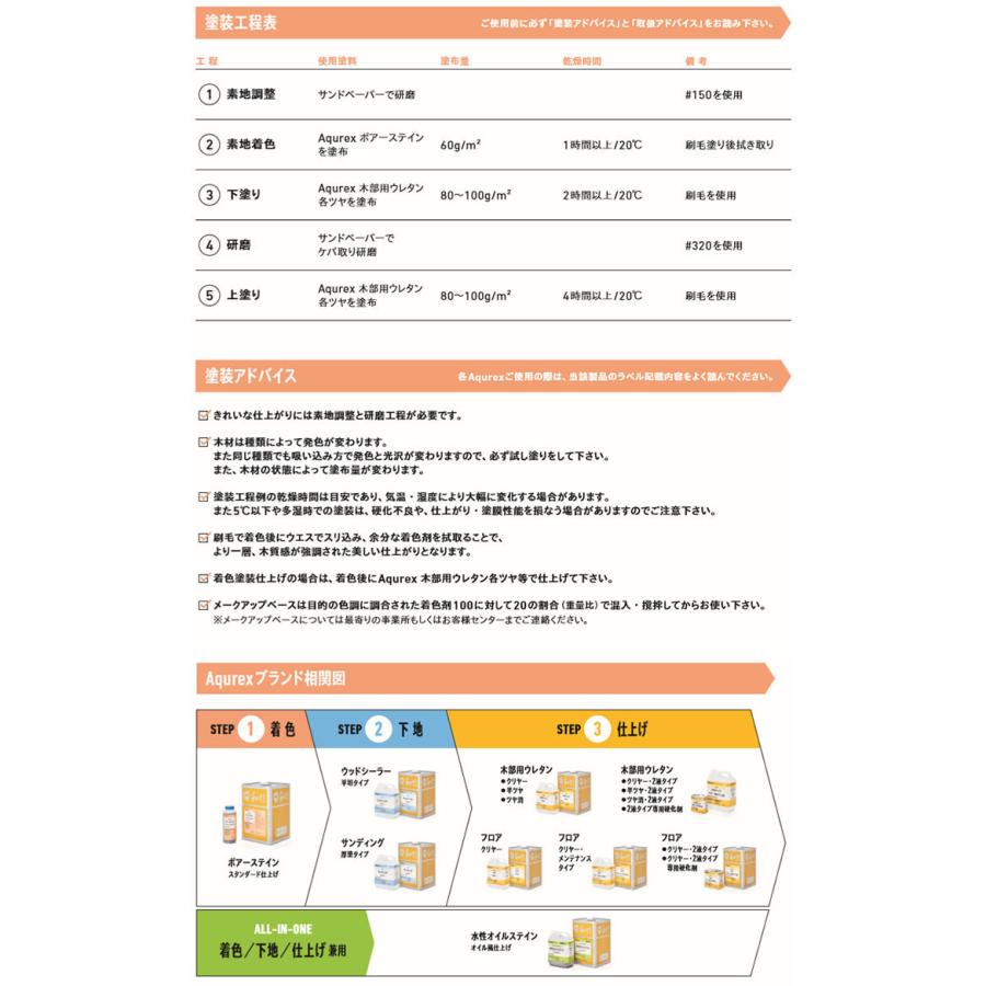 Aqurex ポアーステイン　サンオレンジ　0.9kg  アクレックス/No.3000/ポアーステイン/和信化学｜ohhashi-paint｜06