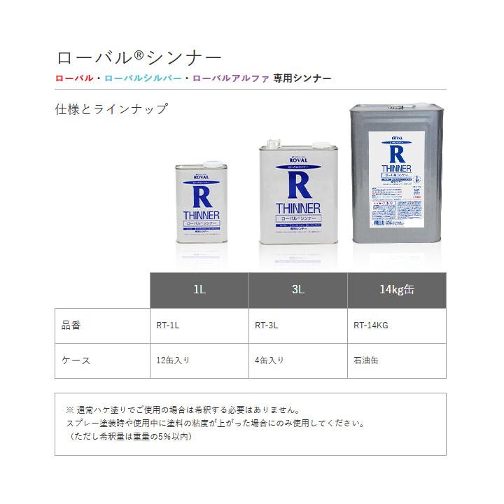 早い方優先！ローバルシンナー！ ローバルシンナー 1L ROVAL ROVAL THINNER ローバル ローバルアルファ