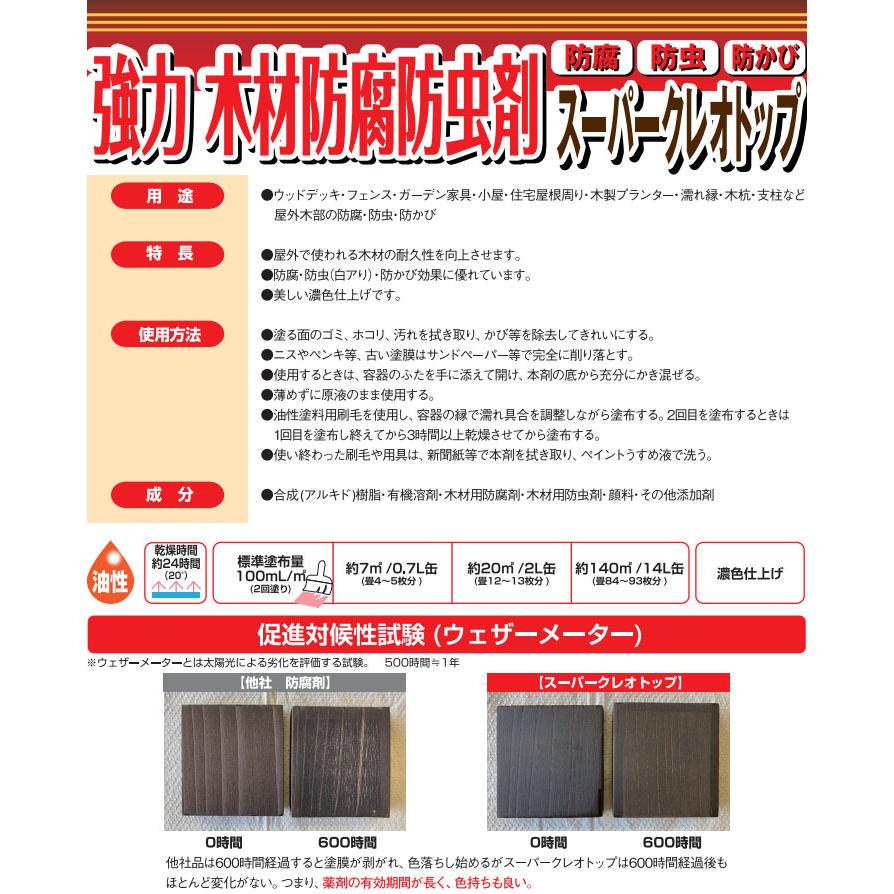 スーパークレオトップ 2l 約平米 2回塗り 防腐 防虫 防かび 油性 屋外木部 ウッドデッキ フェンス ガーデン家具 塗料 吉田製油所 S Kureotop 2 大橋塗料 ヤフー店 通販 Yahoo ショッピング