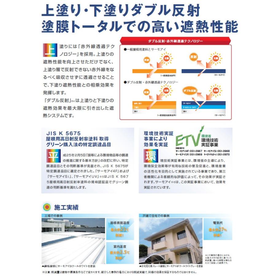 サーモアイプライマー 白色 16kgセット送料無料 2液弱溶剤型 サーモアイプライマー 白色 16kgセット送料無料 2液弱溶剤型