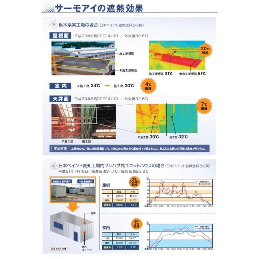 サーモアイシーラー 白色 15kgセット送料無料 2液弱溶剤型エポキシ屋根用遮熱シーラー｜ohhashi-paint｜05