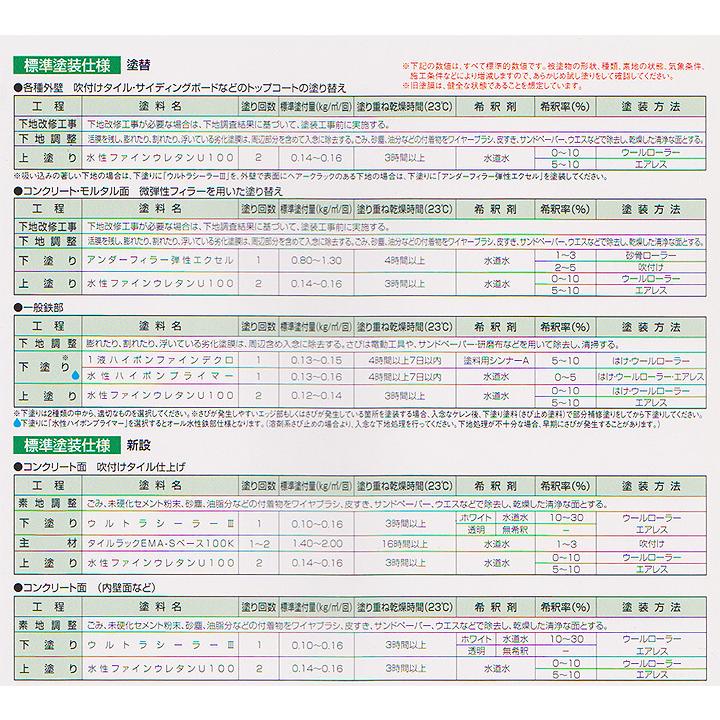 水性ファインウレタンU100 5分艶有り 白 15kg(約47〜57平米/2回 水性ファインウレタンU100 5分艶有り 白 15kg(約47〜57平米/2回