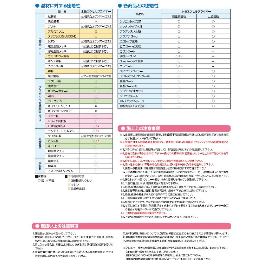 水性エクセルプライマー 透明 12kg(約144平米/1回塗り) 送料無料 水性エクセルプライマー 透明 12kg(約144平米/1回塗り) 送料無料