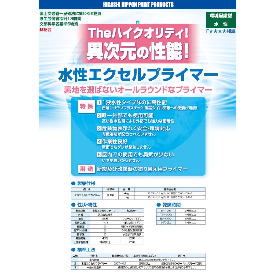 水性エクセルプライマー 透明 1kg 約12平米 1回塗り プラスチック 陶器 密着剤 プライマー 東日本塗料 大橋塗料 Paypayモール店 通販 Paypayモール