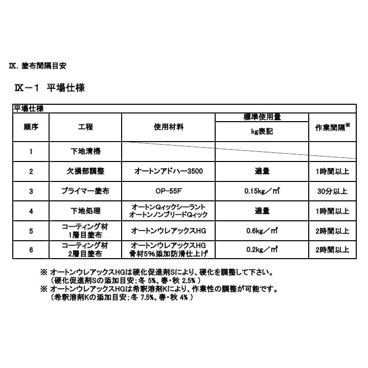 オートンウレアックスHG グレー 10kg(約12平米/2回塗り) FRP防水