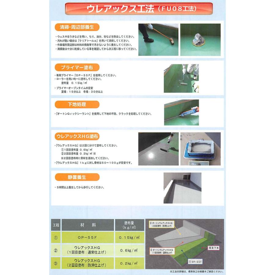 オートンウレアックスHG グレー 10kg(約12平米/2回塗り) FRP防水 オートンウレアックスHG グレー 10kg(約12平米/2回塗り) FRP防水
