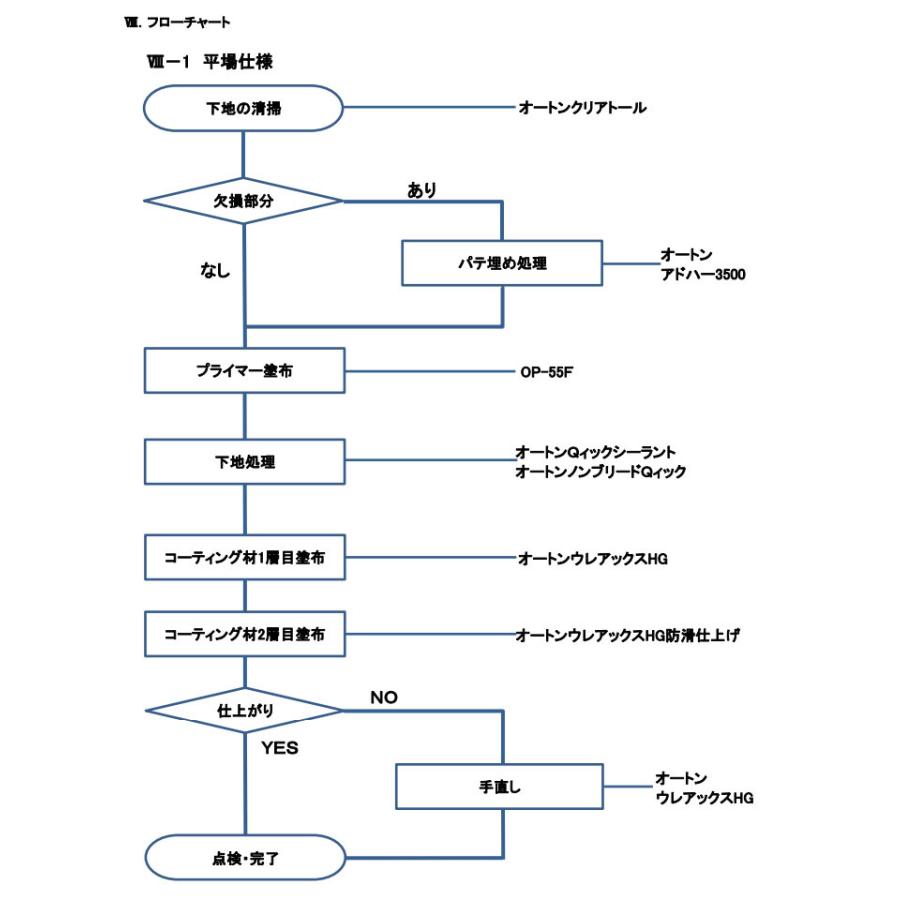 オートンウレアックスHG ライトグレー　10kg(約12平米/2回塗り) FRP防水/塗り替え/トップコート/簡易防水/オート化学工業｜ohhashi-paint｜11