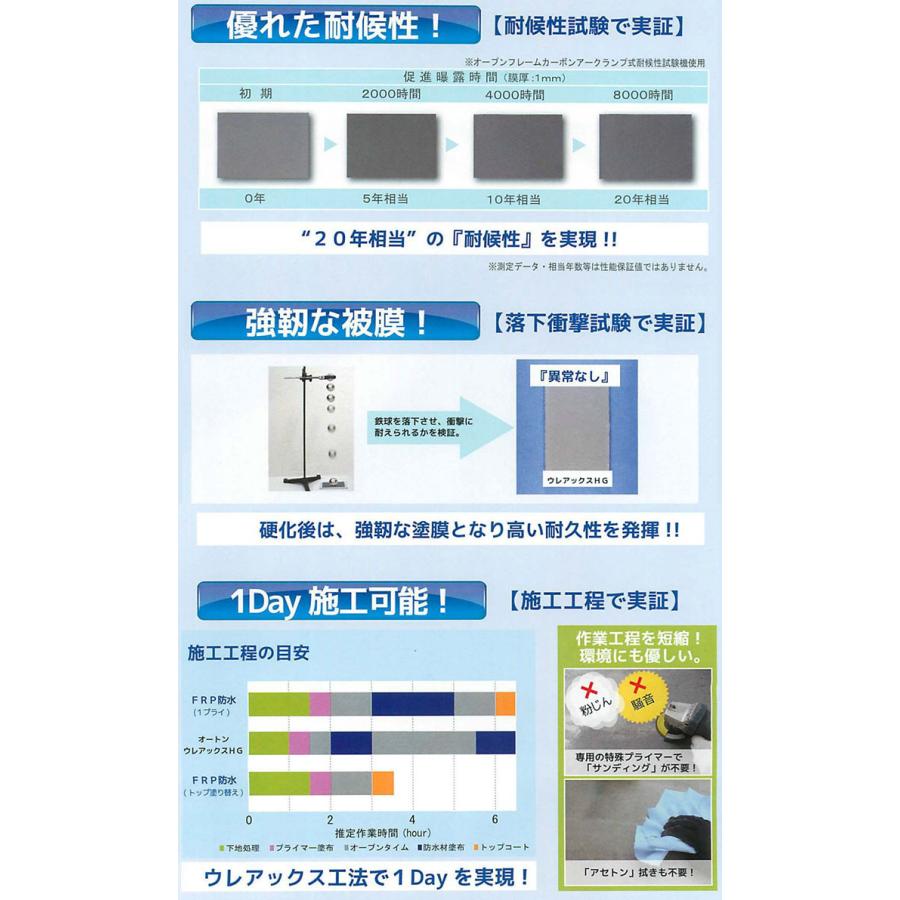 オートンウレアックス FRP対応特殊プライマー OP-55F　2L　FRP防水/シーラー/ウレアックス専用/オート化学工業｜ohhashi-paint｜03