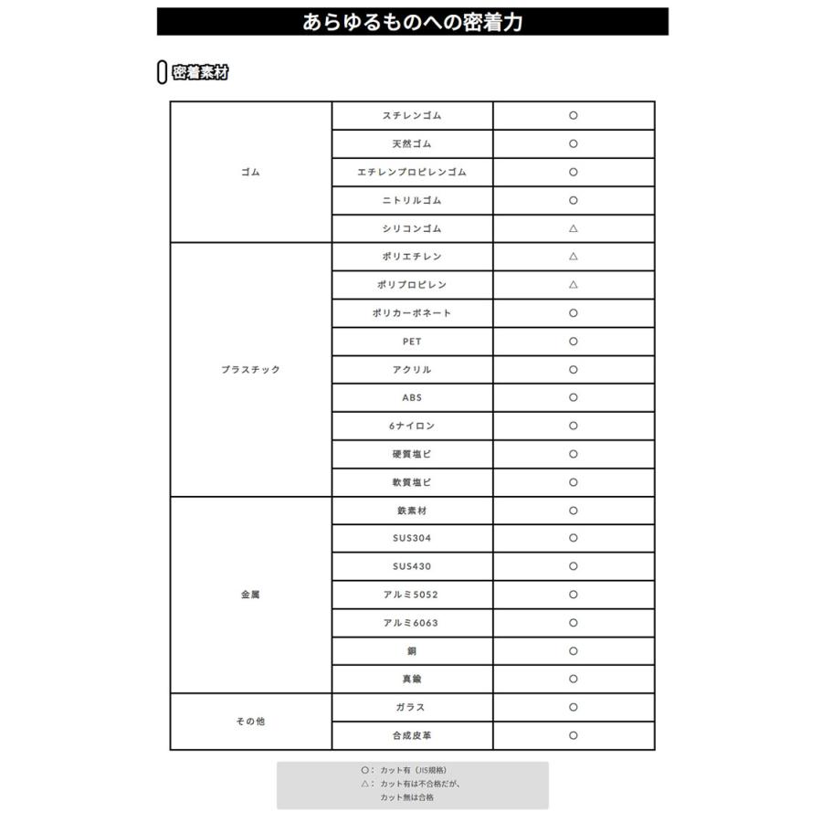 ウレヒーロー ラスクリ2液型 黄色 4.4kgセット(主剤 4kg：硬化剤 400g