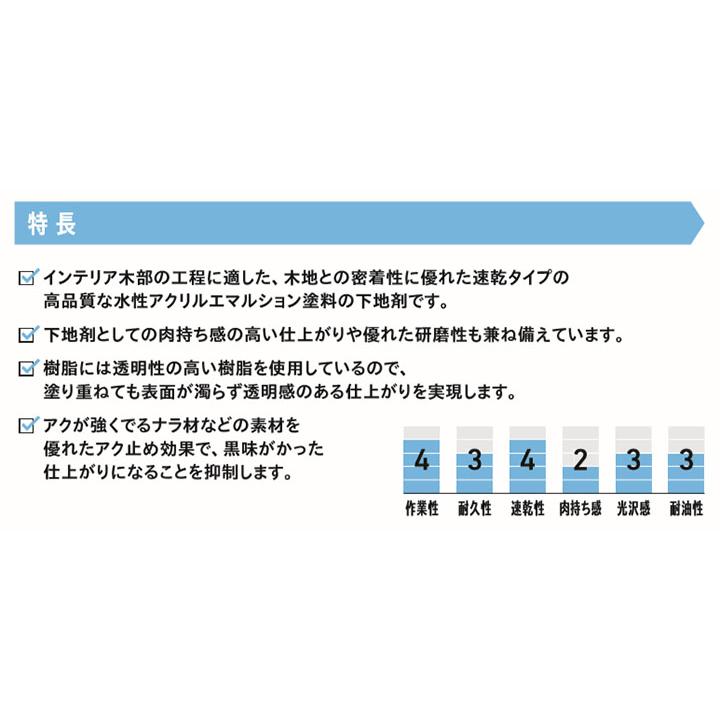 Aqurex ウッドシーラー 4kg(約40平米/1回塗り) 送料無料 アクレックス/No.3300/ウッドシーラー/和信化学 :wood-sr-4:大橋塗料 ヤフー店 - 通販 - Yahoo!ショッピング Aqurex ウッドシーラー 4kg(約40平米/1回塗り) 送料無料 アクレックス/No.3300/ウッドシーラー/和信化学 :wood-sr-4:大橋塗料 ヤフー店 - 通販 - Yahoo!ショッピング
