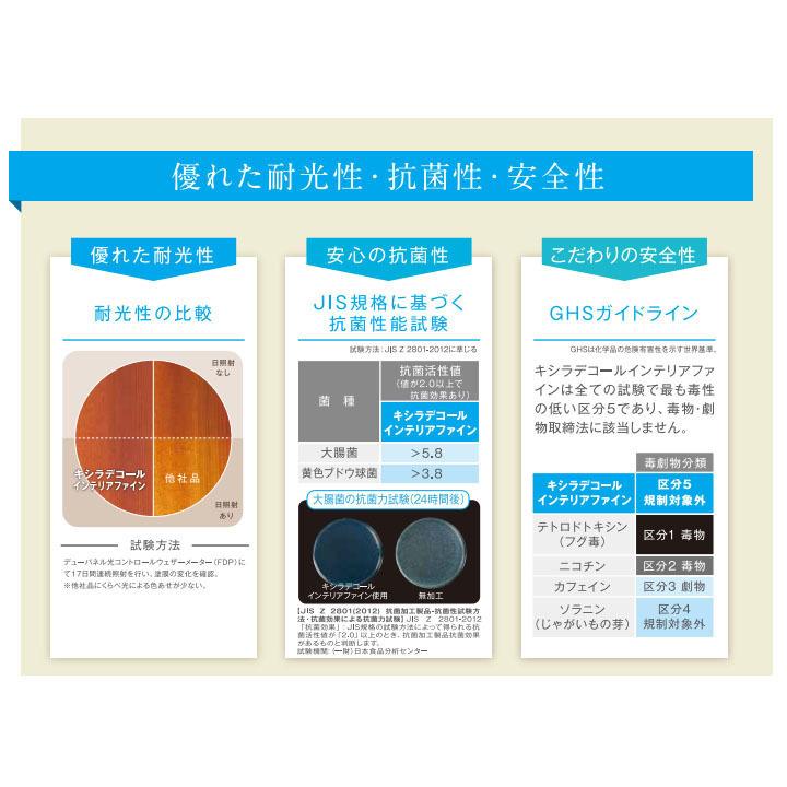 キシラデコールインテリアファイントップコート ツヤ消し 14kg 大阪