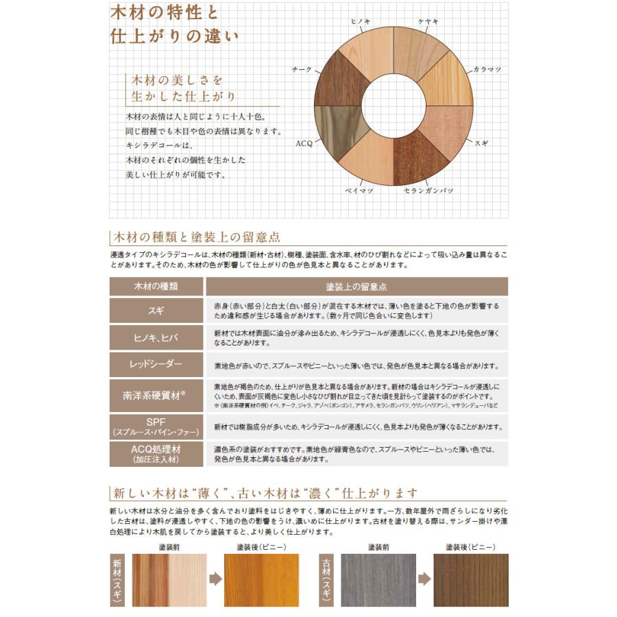 キシラデコール 4L(20〜28平米/2回塗り) 屋外・油性木材保護塗料