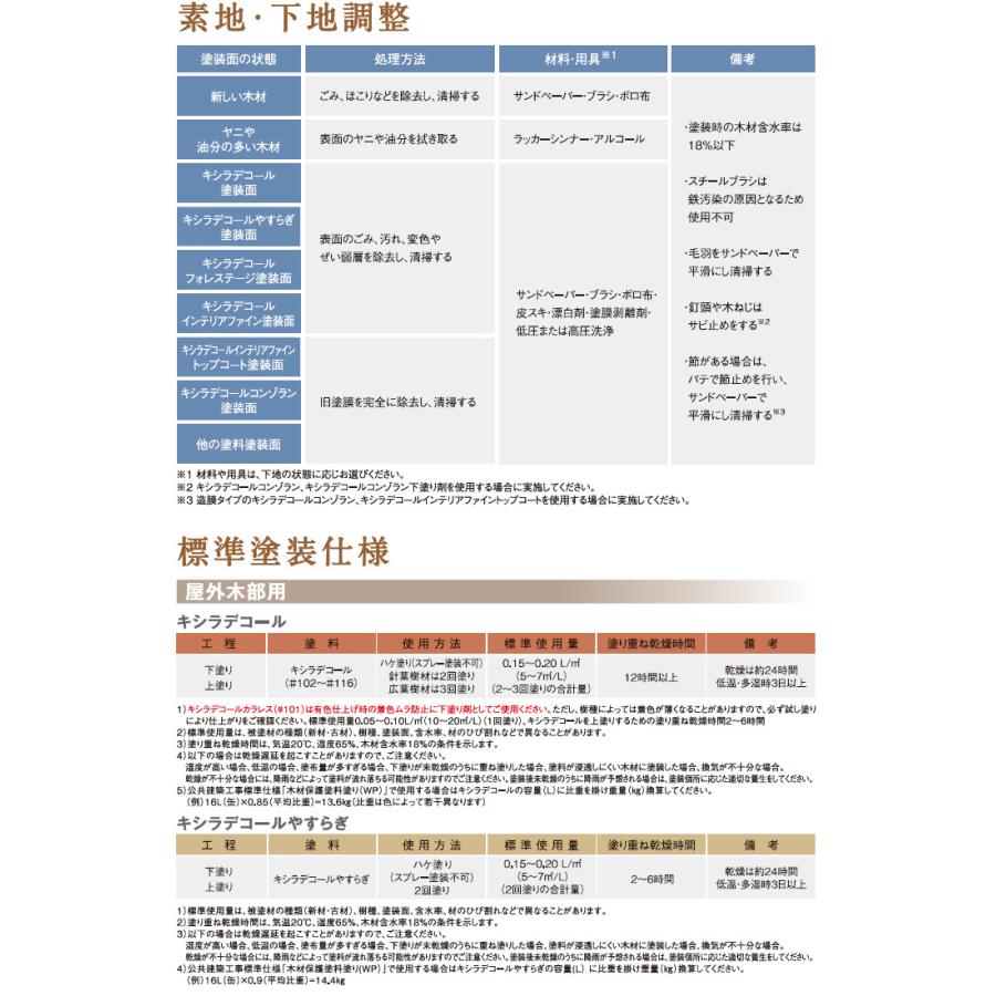 キシラデコール 4L(20〜28平米/2回塗り) 屋外・油性木材保護塗料｜ohhashi-paint｜10