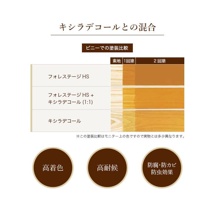 キシラデコール フォレステージHS 3.5L(18〜23平米/2回塗り) 送料無料