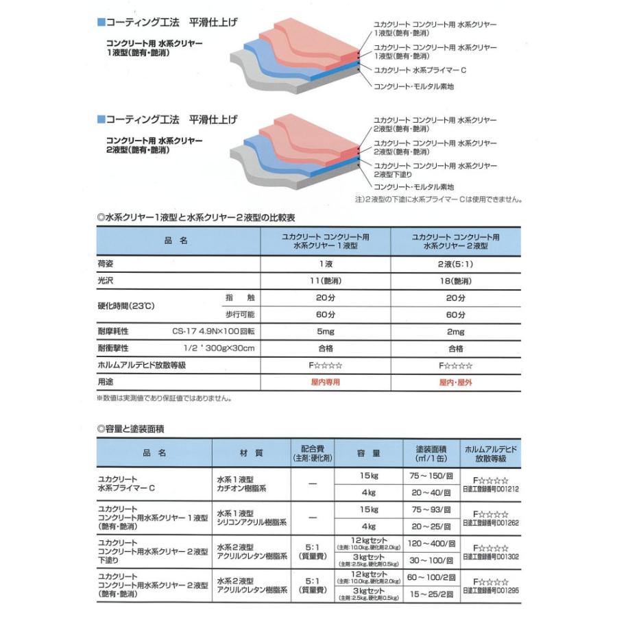 ユカクリート水系プライマーC クリヤー 4kg(約26平米/1回塗り