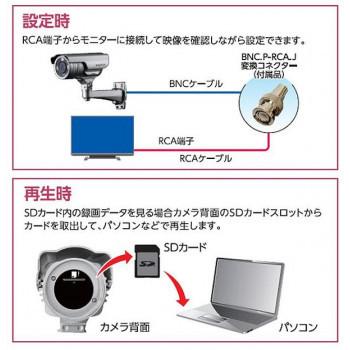 マスプロ電工 SDカードレコーダー内臓カメラ ASM03FHD 同梱・代引不可｜ohisama89｜03