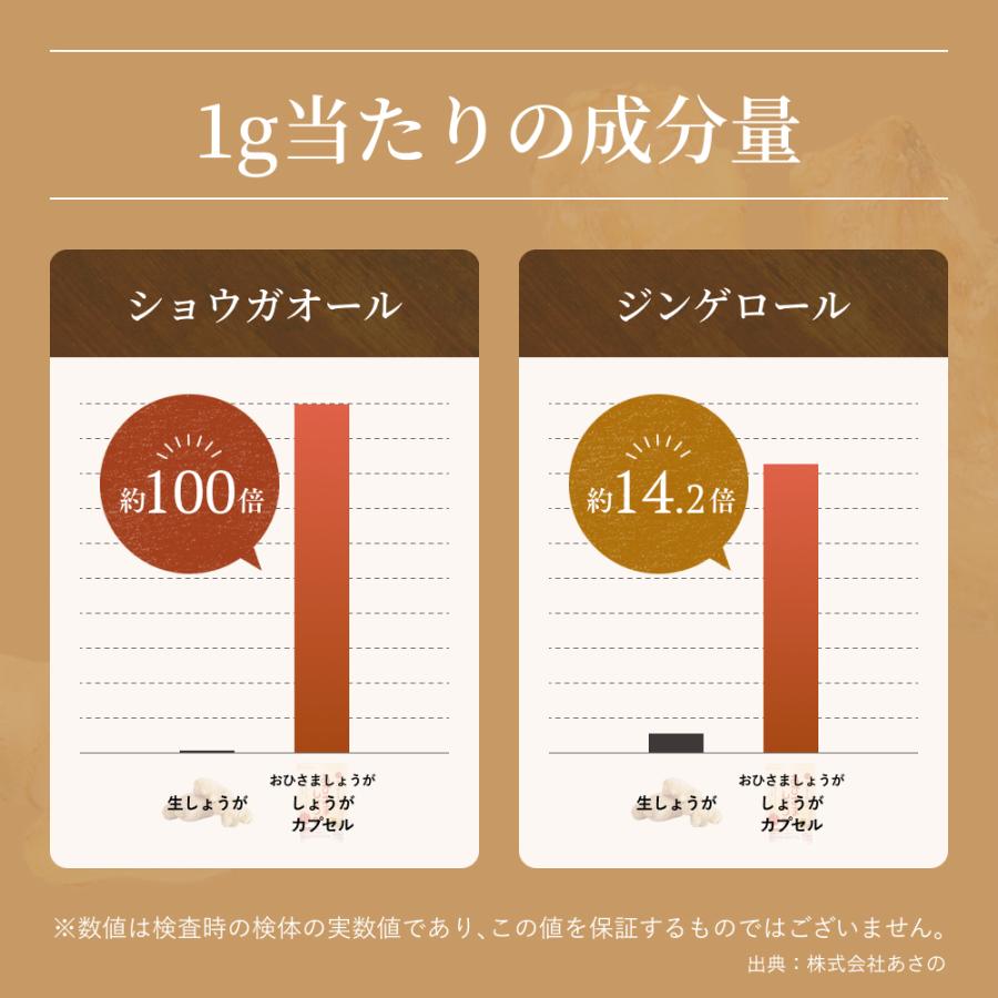 サプリ 高知産土佐一しょうがカプセル<62粒入り> おひさましょうが ショウガ サプリメント 錠剤 抹消体温対策 温活 代謝 健康食品 国産 |  | 12