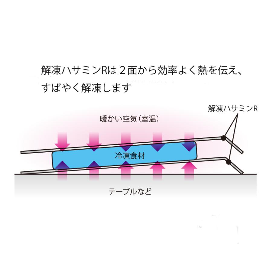 冷凍解凍ハサミンR　大蔵製作所｜ohkuraoafu｜05