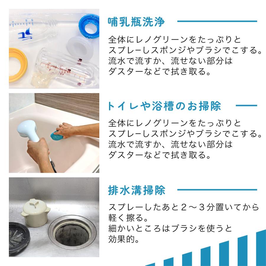 レノグリーン 1kg マルチクリーナー オトクサイズ 洗浄 脱臭 除菌 防