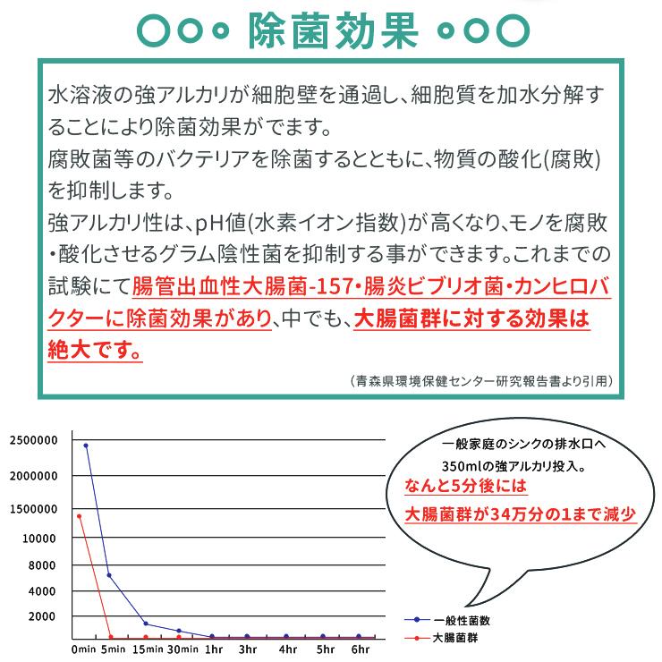 HOTATE Multi Spray(ホタテ貝のマルチスプレー) 100ml 3本セット 天然素材 無添加 除菌スプレー 除菌・消臭剤 消臭スプレー トイレ ゴミ箱 おむつ 靴 ペット |  | 03