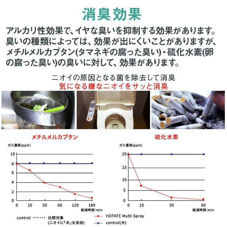 HOTATE Multi Spray(ホタテ貝のマルチスプレー) 100ml 3本セット 天然素材 無添加 除菌スプレー 除菌・消臭剤 消臭スプレー トイレ ゴミ箱 おむつ 靴 ペット |  | 06