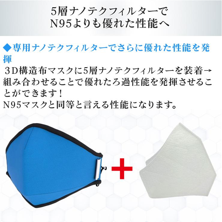 ExpertGel 3D構造布マスク 5層ナノテクフィルター付 全6色 マスク